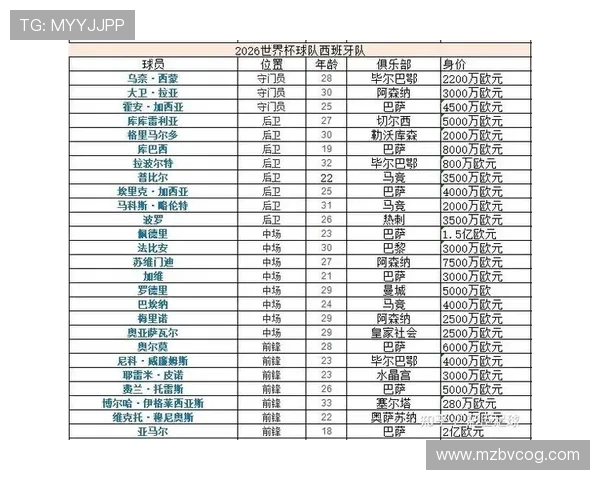 2026世界杯H组赛果汇总：西班牙7分锁定第一