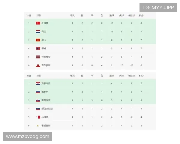 英格兰世界杯三场比赛结果：积分与排名完整回顾